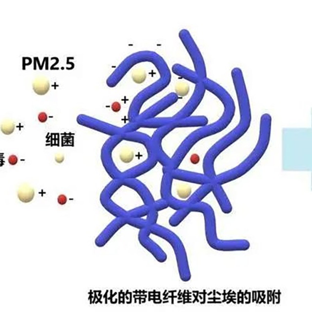 为什么95级熔喷布放置几天就降至90或85级？