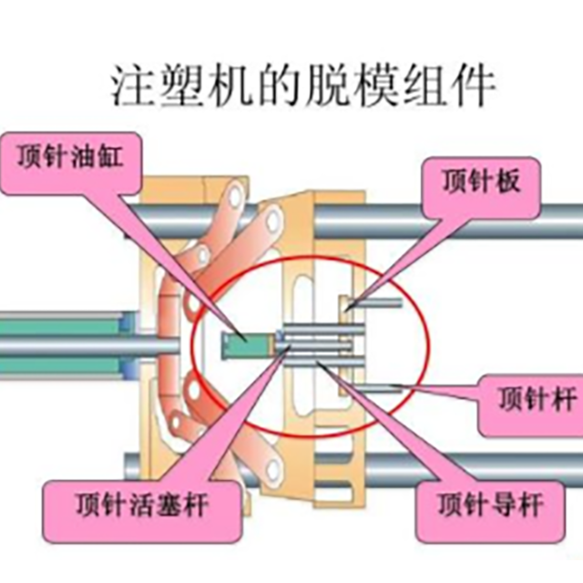 注塑机开模、顶针常见故障处理