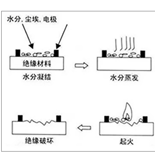 塑胶绝缘材料为什么要做CTI测试？