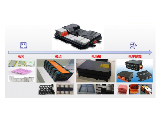 新能源充电桩外壳用阻燃PC/ABS材料好不好？有什么优势？