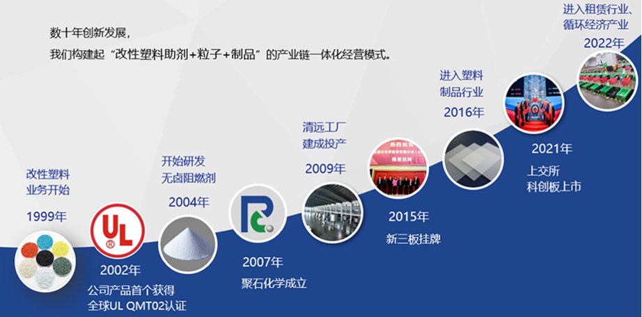 918博天堂(中国)官方网站化学-发展历程