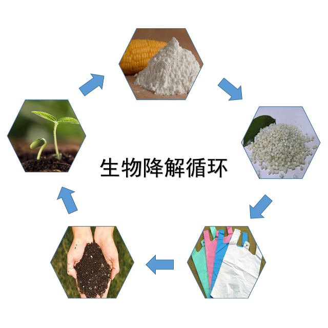 918博天堂(中国)官方网站化学浅析常见的5大生物降解塑料 