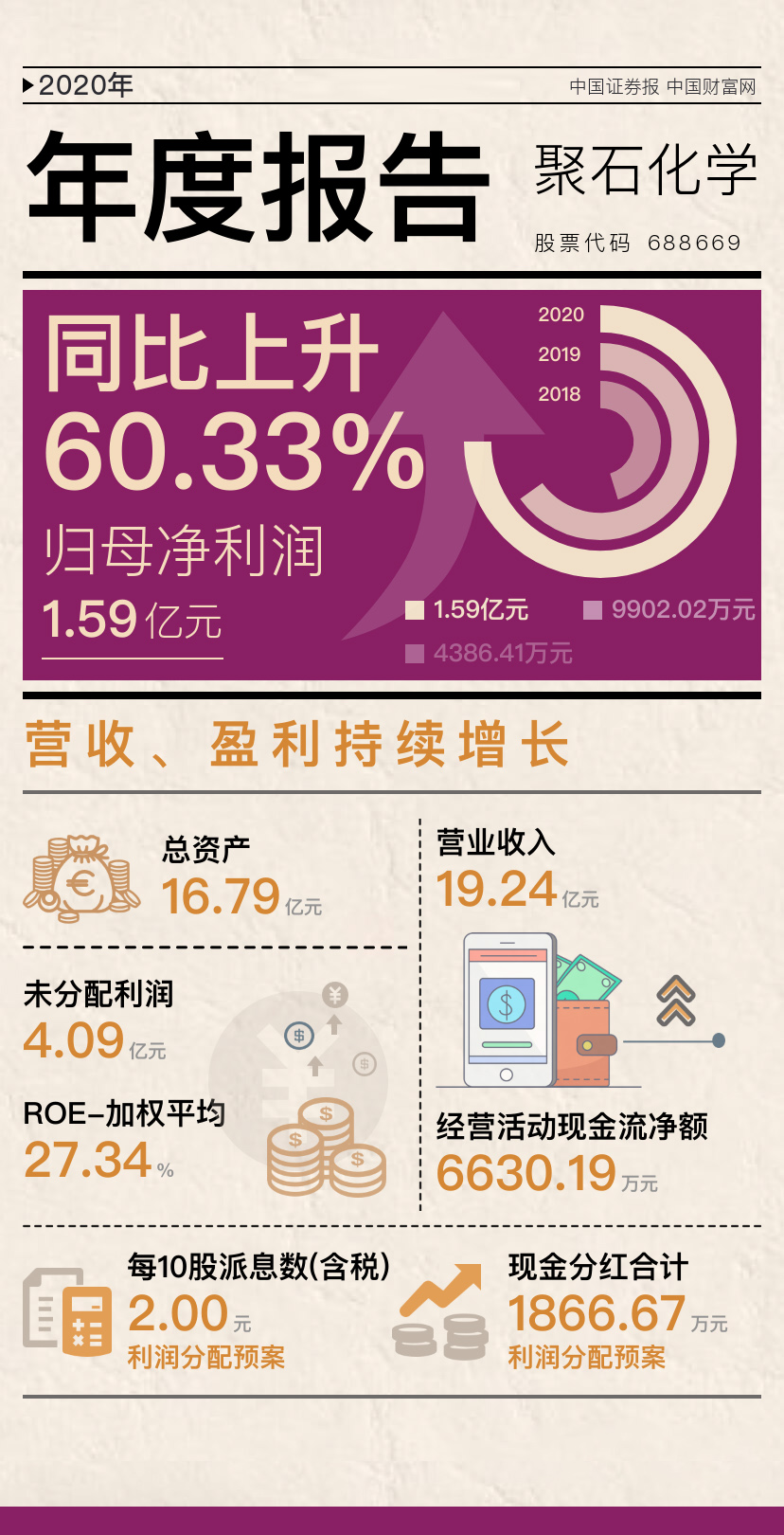 918博天堂(中国)官方网站化学2020年报-配图